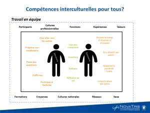 Compétences individualisées